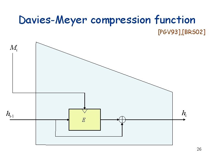 Davies-Meyer compression function [PGV 93], [BRS 02] Mi hi-1 E hi 26 