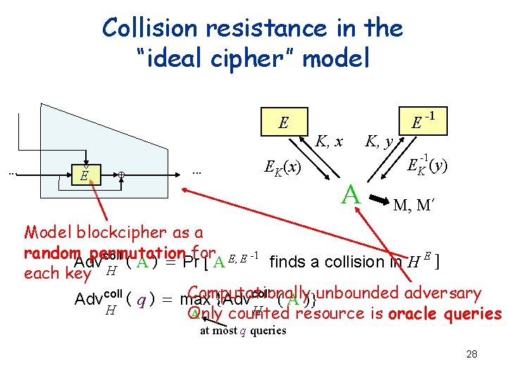 Collision resistance in the “ideal cipher” model E. . . EK(x) K, x K,