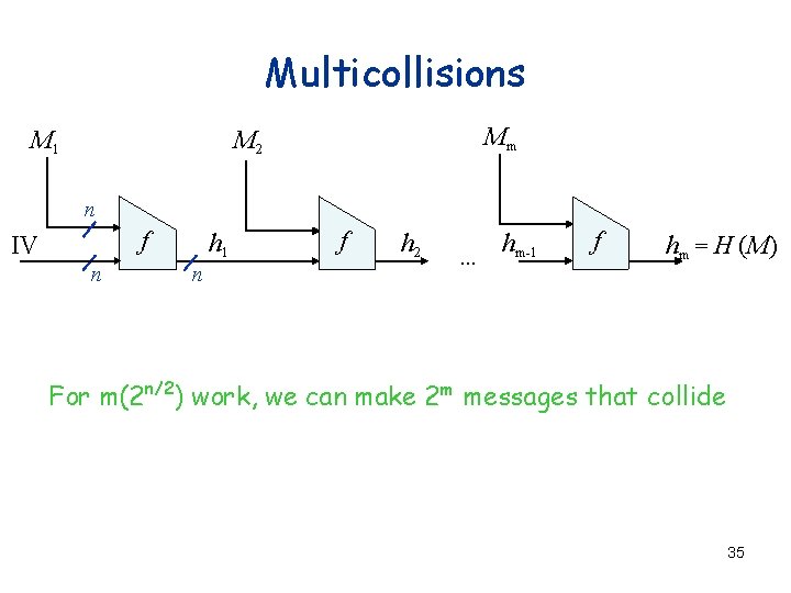 Multicollisions M 1 Mm M 2 n f IV n h 1 n f
