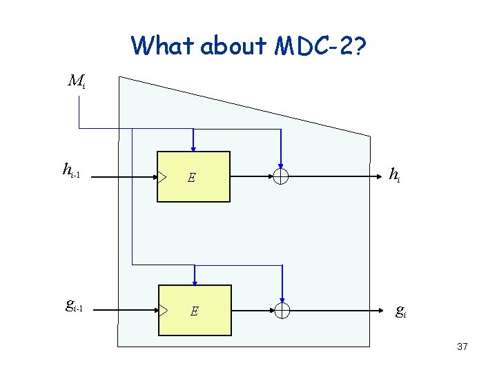 What about MDC-2? Mi hi-1 E gi-1 E hi gi 37 