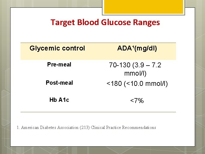 Target Blood Glucose Ranges Glycemic control Pre-meal ADA¹(mg/dl) 70 -130 (3. 9 – 7.