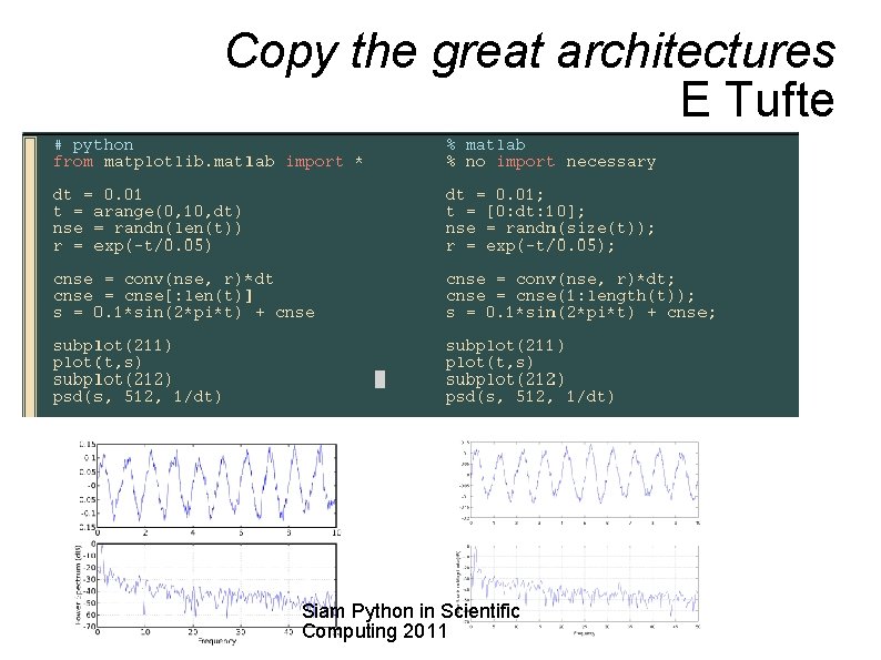 Copy the great architectures E Tufte Siam Python in Scientific Computing 2011 