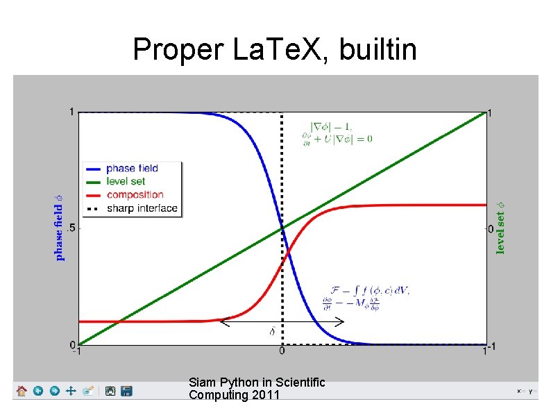 Proper La. Te. X, builtin Siam Python in Scientific Computing 2011 