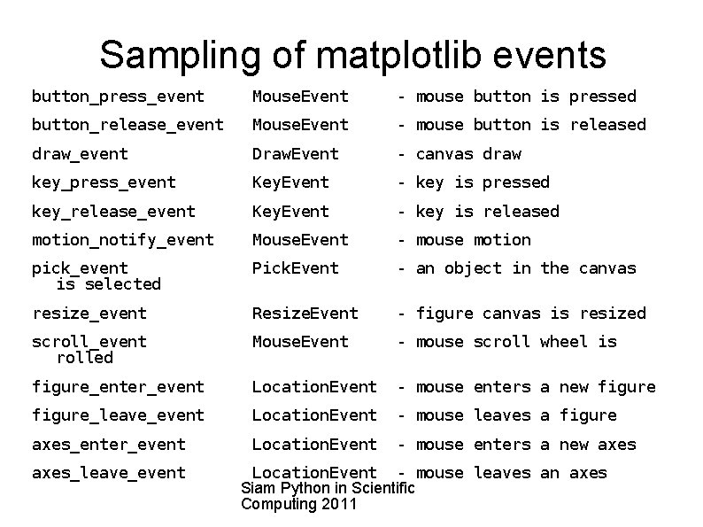 Sampling of matplotlib events button_press_event Mouse. Event - mouse button is pressed button_release_event Mouse.