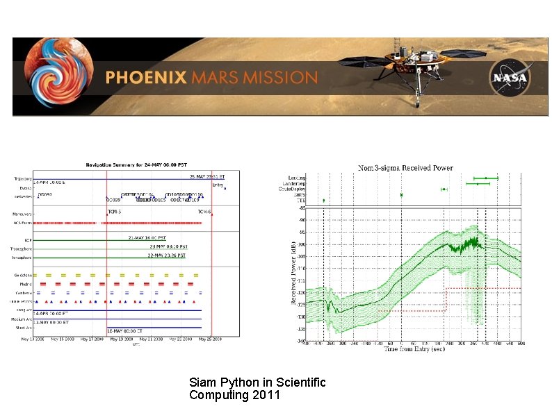 Siam Python in Scientific Computing 2011 