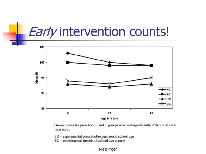 Early intervention counts! Messinger 