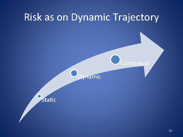 Risk as on Dynamic Trajectory Contextual Dynamic Static 18 