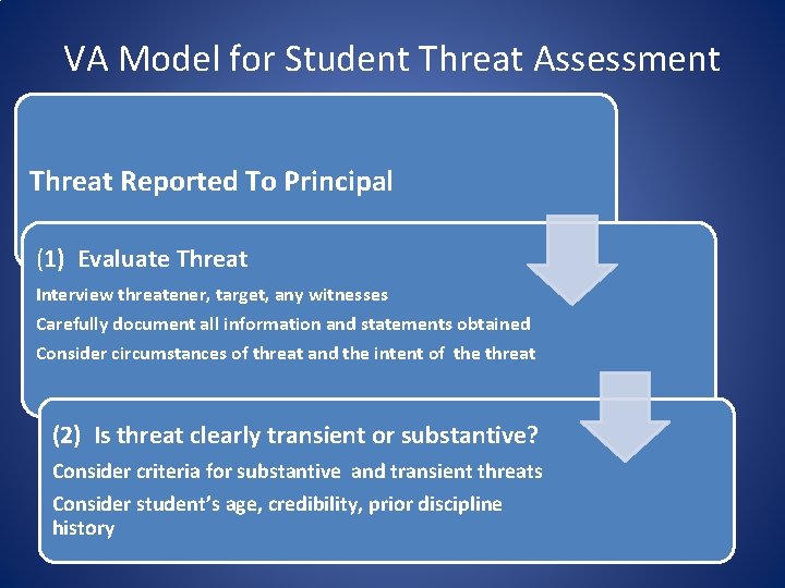 VA Model for Student Threat Assessment Threat Reported To Principal (1) Evaluate Threat Interview