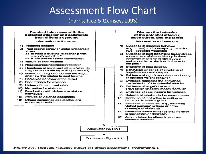 Assessment Flow Chart (Harris, Rice & Quinsey, 1993) 45 