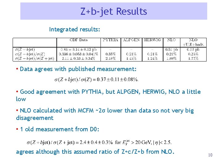 Z+b-jet Results Integrated results: • Data agrees with published measurement: • Good agreement with