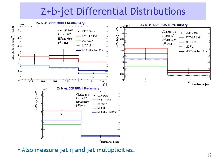 Z+b-jet Differential Distributions • Also measure jet η and jet multiplicities. 12 