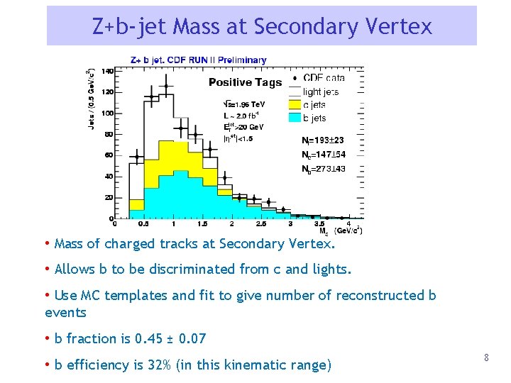 Z+b-jet Mass at Secondary Vertex • Mass of charged tracks at Secondary Vertex. •