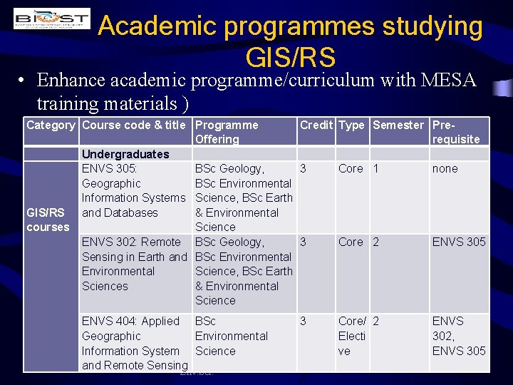 Academic programmes studying GIS/RS • Enhance academic programme/curriculum with MESA training materials ) Category