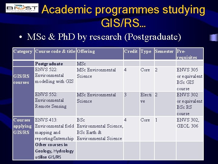 Academic programmes studying GIS/RS… • MSc & Ph. D by research (Postgraduate) Category Course