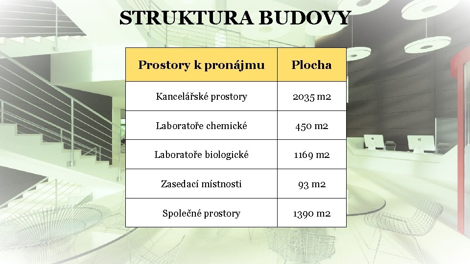 STRUKTURA BUDOVY Prostory k pronájmu Plocha Kancelářské prostory 2035 m 2 Laboratoře chemické 450