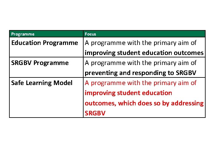 Programme Focus Education Programme A programme with the primary aim of improving student education
