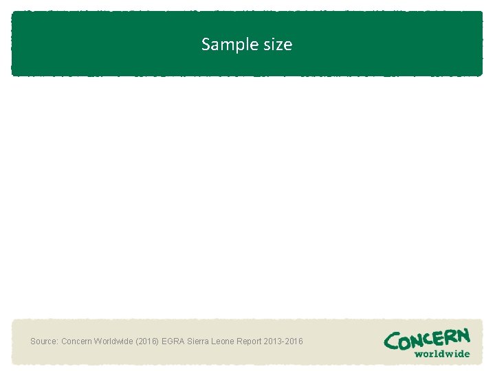 Sample size Source: Concern Worldwide (2016) EGRA Sierra Leone Report 2013 -2016 