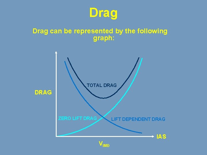 Drag can be represented by the following graph: TOTAL DRAG ZERO LIFT DRAG LIFT