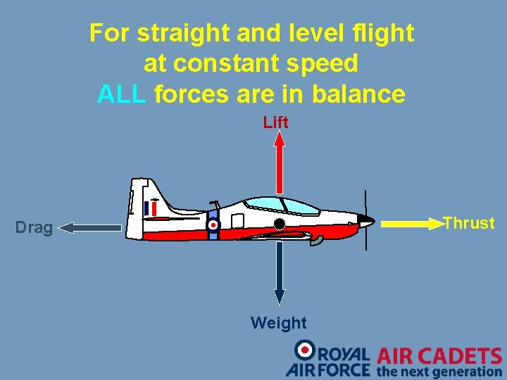 For straight and level flight at constant speed ALL forces are in balance Lift