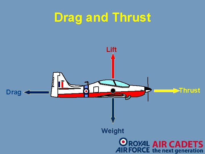 Drag and Thrust Lift Thrust Drag Weight 