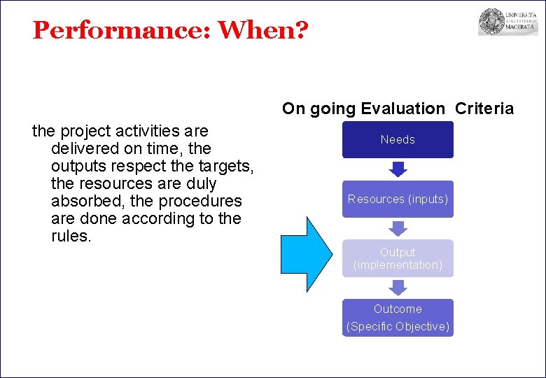 Performance: When? On going Evaluation Criteria the project activities are delivered on time, the