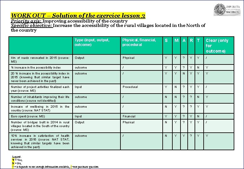 WORK OUT – Solution of the exercice lesson 3 Priority axis: Improving accessibility of