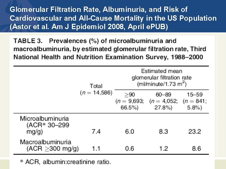 Glomerular Filtration Rate, Albuminuria, and Risk of Cardiovascular and All-Cause Mortality in the US