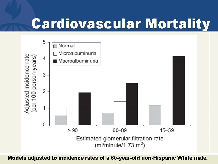 Cardiovascular Mortality Models adjusted to incidence rates of a 60 -year-old non-Hispanic White male.