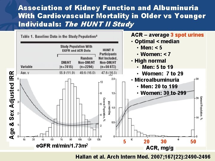 Association of Kidney Function and Albuminuria With Cardiovascular Mortality in Older vs Younger Individuals: