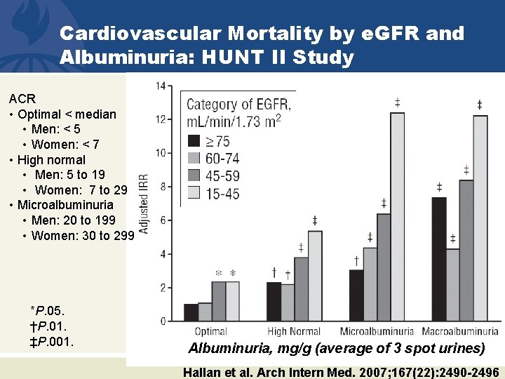 Cardiovascular Mortality by e. GFR and Albuminuria: HUNT II Study ACR • Optimal <