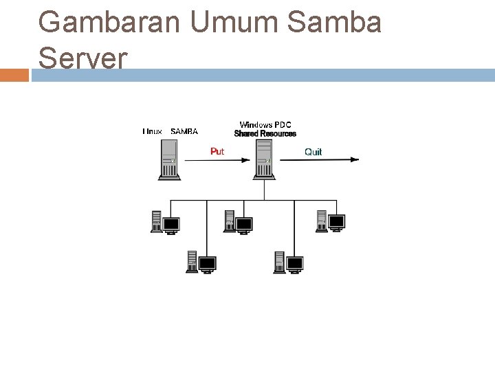 Gambaran Umum Samba Server 