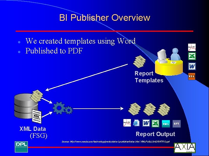 BI Publisher Overview l l We created templates using Word Published to PDF Report