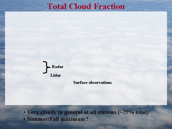 Total Cloud Fraction Radar Lidar Surface observations • Very cloudy in general at all