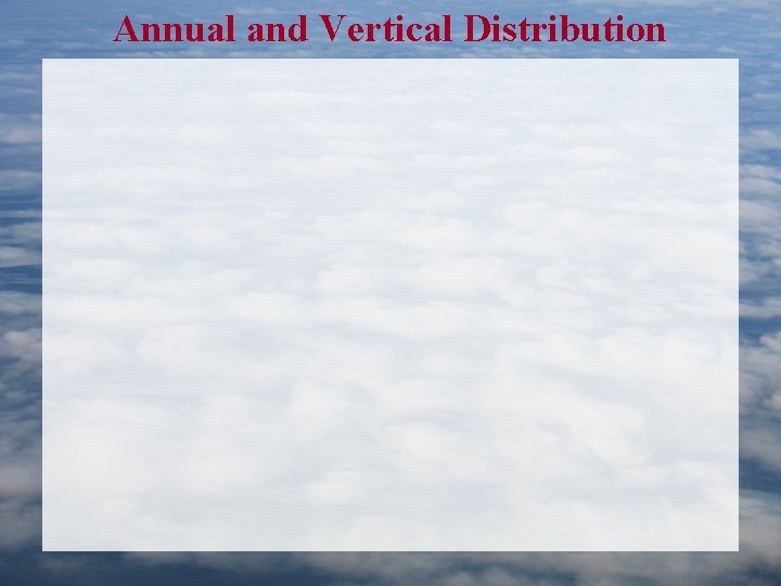 Annual and Vertical Distribution 