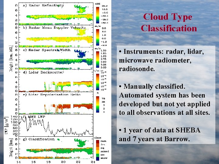 Cloud Type Classification • Instruments: radar, lidar, microwave radiometer, radiosonde. • Manually classified. Automated