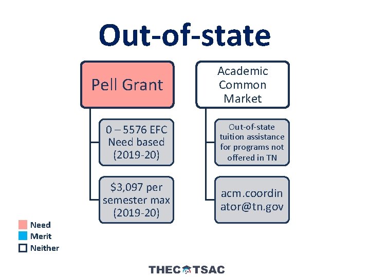 Out-of-state Pell Grant Need Merit Neither Academic Common Market 0 – 5576 EFC Need