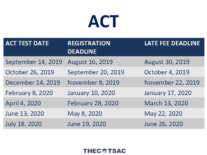 ACT TEST DATE REGISTRATION DEADLINE LATE FEE DEADLINE September 14, 2019 August 16, 2019