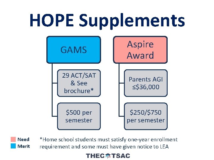 HOPE Supplements Need Merit GAMS Aspire Award 29 ACT/SAT & See brochure* Parents AGI