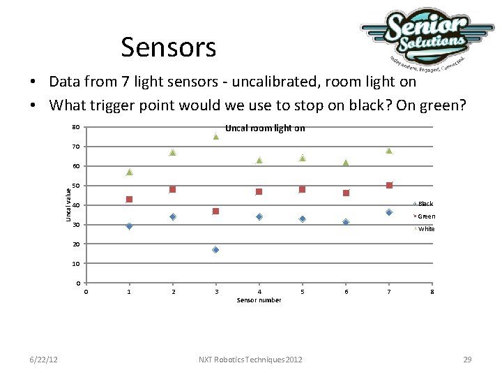 Sensors • Data from 7 light sensors - uncalibrated, room light on • What Sensors • Data from 7 light sensors - uncalibrated, room light on • What