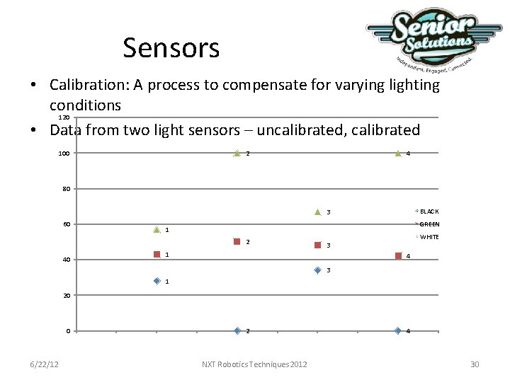 Sensors • Calibration: A process to compensate for varying lighting conditions 120 • Data Sensors • Calibration: A process to compensate for varying lighting conditions 120 • Data