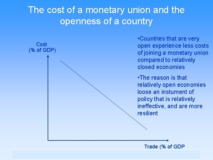 The cost of a monetary union and the openness of a country Cost (%