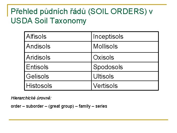 Přehled půdních řádů (SOIL ORDERS) v USDA Soil Taxonomy Alfisols Inceptisols Andisols Mollisols Aridisols