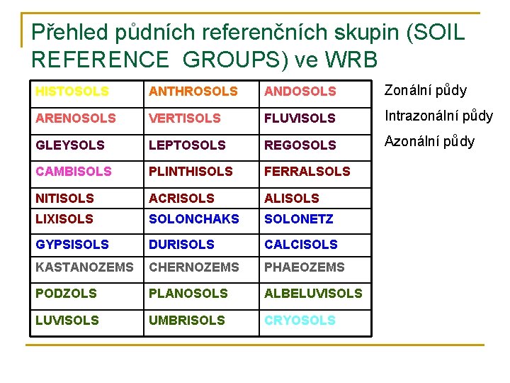 Přehled půdních referenčních skupin (SOIL REFERENCE GROUPS) ve WRB HISTOSOLS ANTHROSOLS ANDOSOLS Zonální půdy