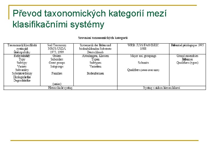 Převod taxonomických kategorií mezí klasifikačními systémy 