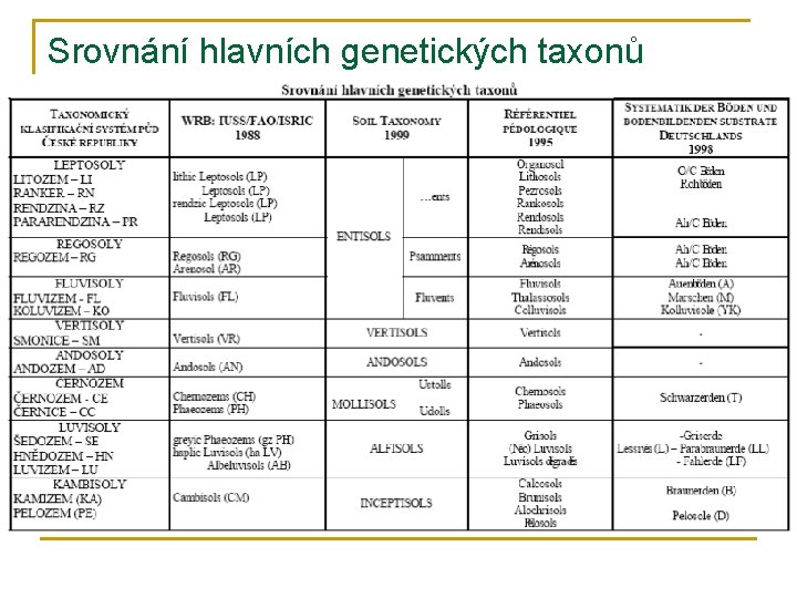 Srovnání hlavních genetických taxonů 