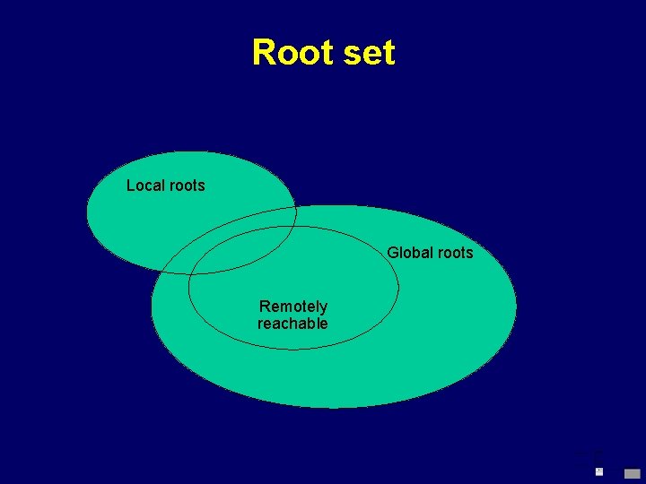 Root set Local roots Global roots Remotely reachable © Richard Jones, 2000 Directions for