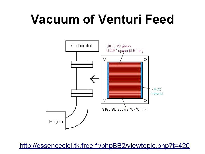 Vacuum of Venturi Feed http: //essenceciel. tk. free. fr/php. BB 2/viewtopic. php? t=420 