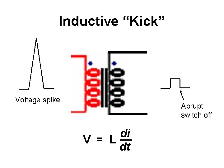 Inductive “Kick” Voltage spike Abrupt switch off di V = L dt 
