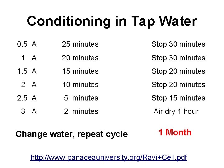 Conditioning in Tap Water 0. 5 A 25 minutes Stop 30 minutes 1 A
