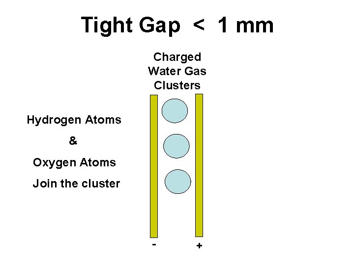 Tight Gap < 1 mm Charged Water Gas Clusters Hydrogen Atoms & Oxygen Atoms